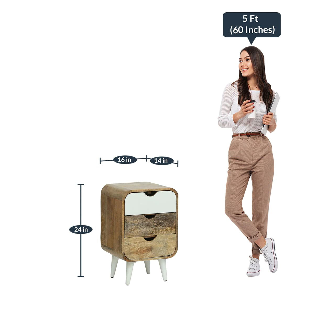 comparison with human